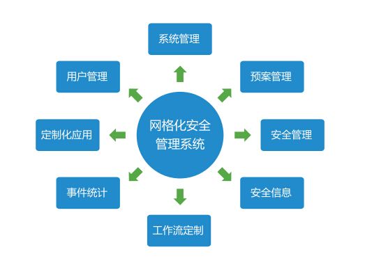 e點客解析 電商運營外包服務中安全與靠譜是決勝關鍵