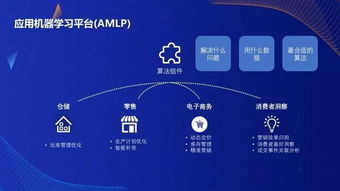 從新零售到產(chǎn)業(yè)互聯(lián)網(wǎng) 機(jī)器學(xué)習(xí)如何顛覆傳統(tǒng)商業(yè)思維