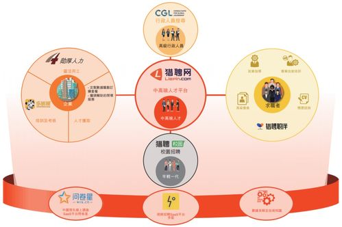 生態(tài)布局構(gòu)建核心競(jìng)爭(zhēng)力 獵聘(6100.HK)2019年業(yè)績(jī)逆勢(shì)增長(zhǎng)